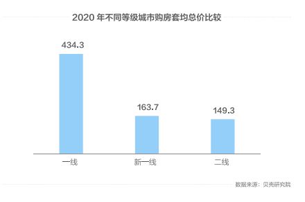 每经联合贝壳首推 2020中国房地产互联网营销报告 引强烈关注 重点城市购房客群57 来自线上,微信和直播是主要载体