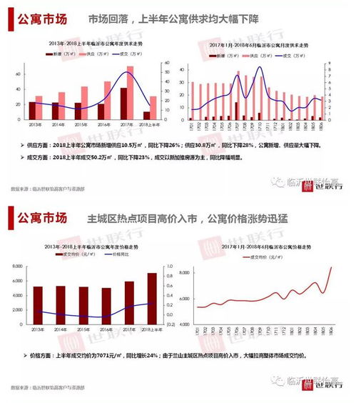 2018年临沂房地产市场半年报