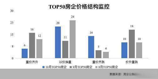 包销门槛降至千万 渠道费再上两位数 北京新房项目进入业绩冲刺期