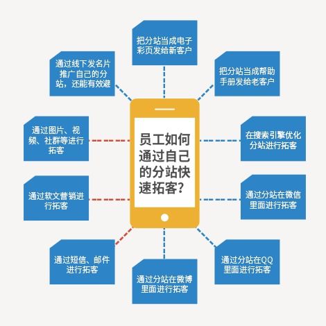 岳阳4s店全员营销系统采购给您好的建议 湖南企服