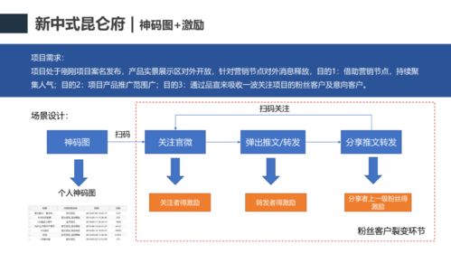 营销 房地产线上营销拓客案例分享