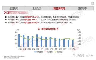 临沂房地产数据研究报告 简