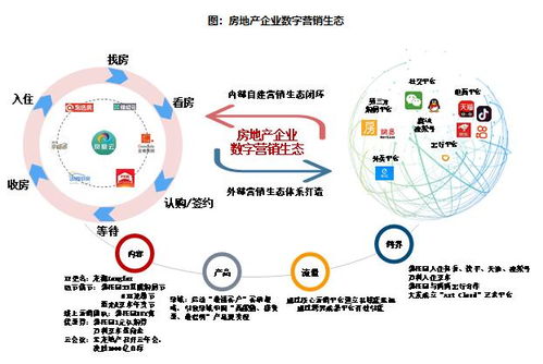 2021上半年中国房地产企业销售业绩top200