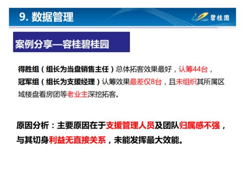 碧桂园营销模式总结 做房地产真正的经营者