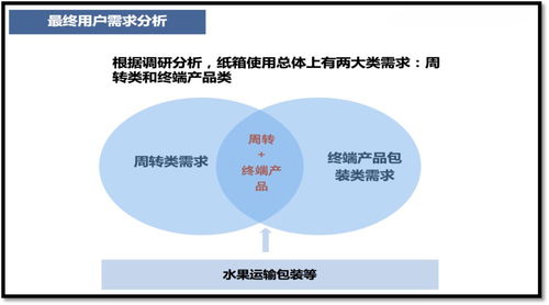 案例 宏盛纸箱 化名 共享纸板厂的自运行机制设计