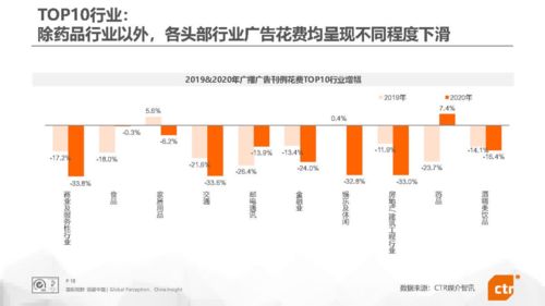 房地产营销的冰与火