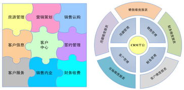 房地产营销的渠道