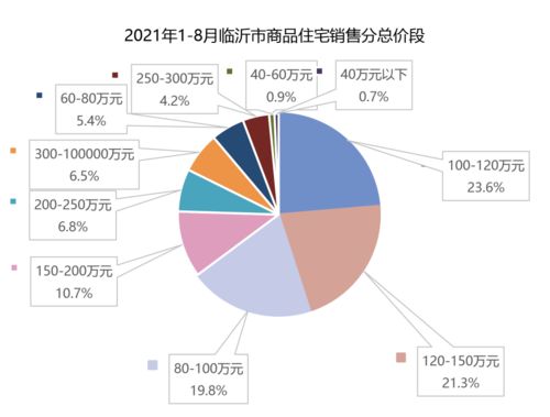 2021年1 8月临沂房地产企业销售业绩top10