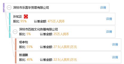 宝鸡市宜轩房产营销策划有限责任公司