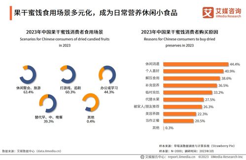 25页纯干货 23张图表 深度解读2023年中国果干蜜饯产品市场研究报告