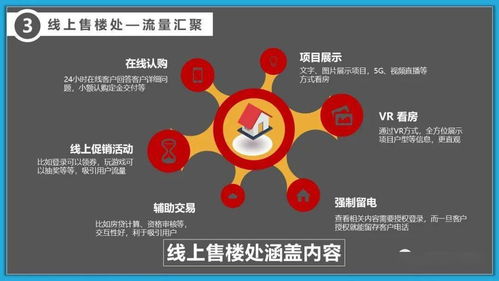 房地产线上营销方案